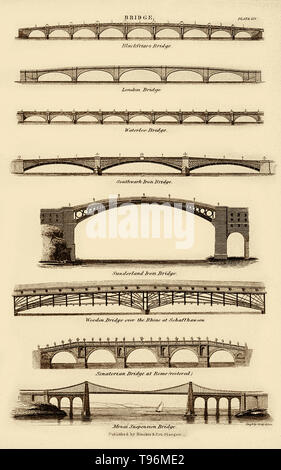 Génie civil : différents ponts en Grande-Bretagne et en Europe. Gravure par Gray et fils, 1799 Banque D'Images