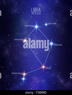 La balance la balance constellation du zodiaque carte sur un arrière-plan de l'espace étoilé avec les noms de ses principales étoiles. Stars taille relative et nuances de couleurs d'après o Banque D'Images