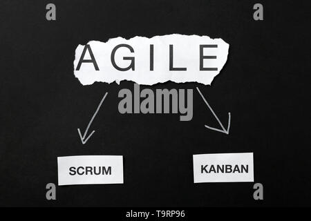 AGILE, SCRUM et mots sur fond noir Kanban Banque D'Images