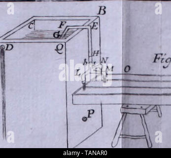 "Nuova raccolta d'autori, che trattano del moto dell'acque' (1766) Banque D'Images