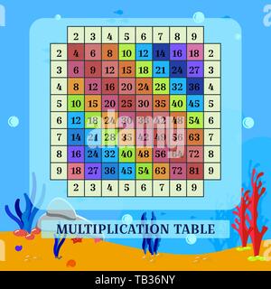 Aides visuelles. La multiplication de vecteurs table et fond de la mer. Poster carré avec cellules multicolores. Dans un style de dessin animé. Le sable et les coraux. Carte pour pr Illustration de Vecteur