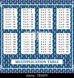 Carte carré avec table de multiplication. Carte avec Dino pour l'impression du matériel éducatif à l'école ou à la maison. Carte de l'éducation avec l'esquisse d'une Illustration de Vecteur