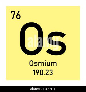 Illustration du tableau périodique de symbole chimique de l'osmium Illustration de Vecteur