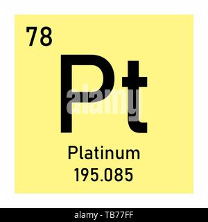 Illustration du tableau périodique de symbole chimique du platine Illustration de Vecteur