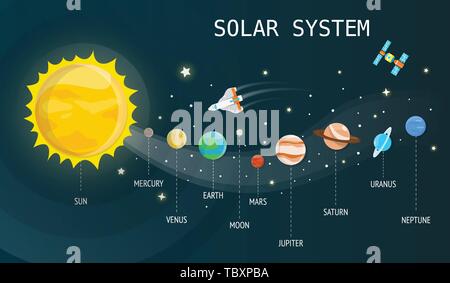 Système solaire plantets et de la technologie dans l'illustration de l'univers.vector design Illustration de Vecteur