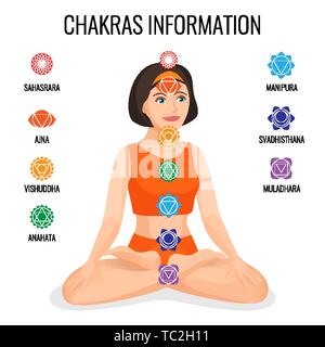 Chakras informations sur étiquettes rondes sur la fille assise en posture du lotus. Illustration Vecteur de sahasrara ajna chakra manipura anahata vishudha svadhistana mu Illustration de Vecteur