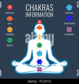 Informations sur les chakras du corps humain blanc sur fond bleu foncé avec des signes et inscriptions autour de silhouette en centre. Vector illustration d'aura j Illustration de Vecteur