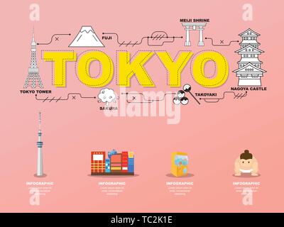 Sites touristiques de Tokyo au Japon des icônes pour voyager.vector Illustration de Vecteur