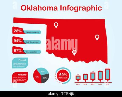 Oklahoma State (USA) Plan avec ensemble d'éléments de couleur rouge infographique en fond clair. L'élément graphique de l'information modernes pour votre conception. Illustration de Vecteur