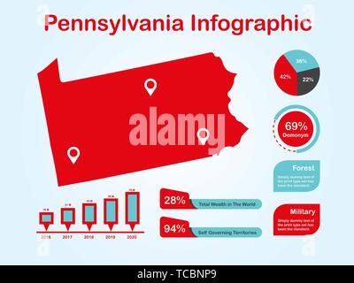 L'Etat de Pennsylvanie (USA) Plan avec ensemble d'éléments de couleur rouge infographique en fond clair. L'élément graphique de l'information modernes pour votre conception. Illustration de Vecteur