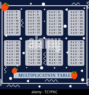 Square de la multiplication. Affiche de la table avec des figures géométriques pour l'impression du matériel éducatif à l'école ou à la maison. Carte de l'éducation à motifs géométriques Illustration de Vecteur