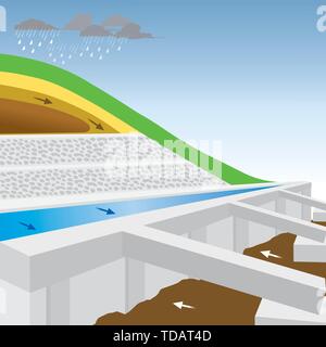 La prévention des glissements de l'approche dans des sols ou de créer les couches de sol, de renfort : réglage de la vue sur les pistes. Illustration de Vecteur