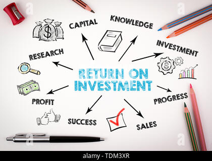 Concept de retour sur investissement. Carte avec des mots-clés et des icônes Banque D'Images