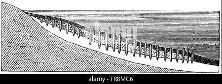Section d'une pile dans le lac de Zurich, , (livre d'anthropologie, 1894) Banque D'Images