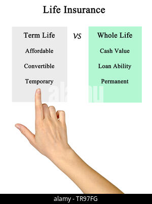 L'Assurance vie : Assurance vie temporaire vie entière vs Banque D'Images