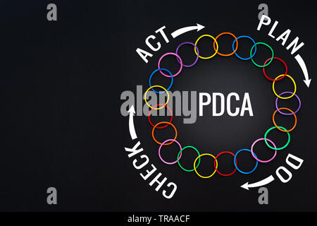 L'amélioration des processus PDCA, plan d'action stratégie. la bande caoutchouc colorés sur le fond noir avec du texte Plan, Do, Check et act with copy space Banque D'Images