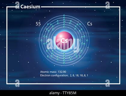 L'atome de césium chimiste illustration diagramme Illustration de Vecteur