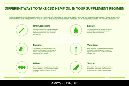 Différentes façons de prendre de l'huile de chanvre CDB illustration infographique horizontale sur le cannabis comme produits de la médecine alternative, de la santé et des sciences médicales Illustration de Vecteur