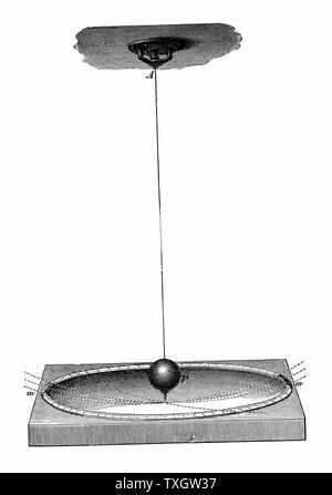 Le pendule de Foucault qui démontrent à la fois la rotation de la terre et le concept d'inertie c1895. La gravure sur bois Banque D'Images