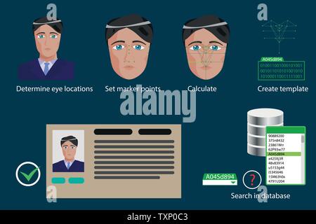 L'infographie vectorielle - étapes du processus de reconnaissance faciale Illustration de Vecteur