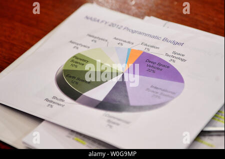 Un graphique représentant l'AF2012 Projet de budget de la NASA est vu à l'administrateur de la NASA Charles Bolden du conducteur lors d'une audition de la commission sénatoriale du budget sur le budget de la NASA à Washington, le 11 avril 2011. UPI/Kevin Dietsch Banque D'Images