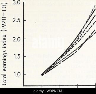 Image d'archive à partir de la page 98 d'une analyse descriptive de Montana's. Une analyse descriptive des ressources forestières de l'descriptiveanaly Montana11schw Année : 1975 TOUTES LES INDUSTRIES AMÉRICAINES DE PAPIER PAPIER AMÉRICAIN DU MONTANA MONTANA MONTANA TOUS LES BOIS D'OEUVRE AMÉRICAIN INDUSTRIES 1970 1980 1990 2000 Année Figure 42.-bénéfice total prévu pour le Montana et industriesj sélectionnés aux États-Unis par rapport au total des gains en 1970. (Source : Conseil des ressources en eau. 1972. OBERS Projections : l'activité économique régionale aux États-Unis (Série E popula- tion), Vol.4 : Membres. 156 p.3 Washington, C.-B.) Comment de telles projections sont-elles réalistes ? Pas de sur Banque D'Images