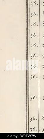 Image d'archive à partir de la page 855 de la description de l'Egypte, ou, Recueil. Description de l'EÌgypte, ou, Recueil des observations et des recherches qui ont eÌteÌ faites en EÌgypte eÌxpeÌdition pendant l'de l'armeÌe francÌ française DescriptiondelEIIFran Année : 1809 DES NOMS DE LIEUX DE LÃGYPTE. - PROVINCE DE GHARBYEH.§ j g k 39- .4Â°. 39- .42. 9- 17- 6. 6. 40. 40. 40. 40. 40. 40. Mon Ãcrits en arabe dans les planches de l'Atlas gÃographique suivie de transcription dans les planches de l'Atlas. tyVf gÃographique jC KoÃ"m el-BÃ¢gÃh. KoÃ"m TÃ®dah. KoÃ"m'étain. KoÃ"m el-RahÃ bÃ¢®. KoÃ"m el-Qeyri. KoÃ"m el-Mi Banque D'Images