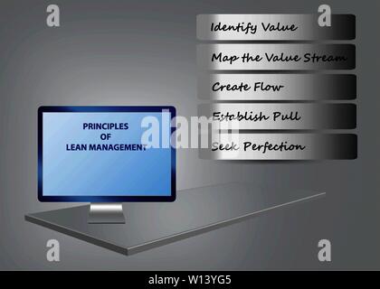 L'infographie 3d montrant 24 gris sur un fond gris, écran de PC. Cinq étiquettes métalliques montrant cinq principes de Lean Management. L'ensemble des éventuels trad Illustration de Vecteur