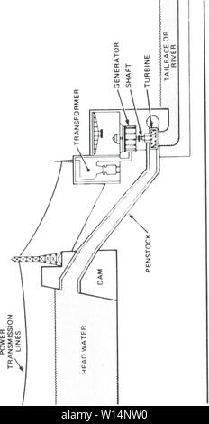 Image d'archive à partir de la page 22 du document pour le développement. Le document de développement pour le règlement de surveillance des effluents pour le secteur de la production d'électricité . developmentdocum muniuoft00 Année : 1990 &gt ; c O 3 .2.9 Banque D'Images