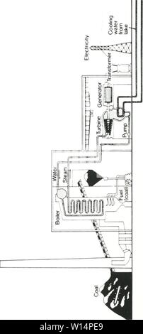 Image d'archive à partir de la page 23 du document pour le développement. Le document de développement pour le règlement de surveillance des effluents pour le secteur de la production d'électricité . developmentdocum muniuoft00 Année : 1990:s ? Si &gt;n 1 Banque D'Images