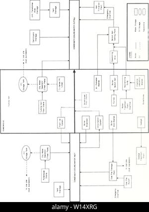 Image d'archive à partir de la page 29 du document pour le développement. Le document de développement pour le règlement de surveillance des effluents pour le secteur de la production d'électricité . developmentdocum muniuoft00 Année : 1990 Banque D'Images