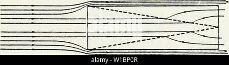 Image d'archive à partir de la page 44 de la conception et essais en soufflerie. Conception et essais en soufflerie d'un échantillonnage de taille dans-situ (SSISNET système net). . Designwindtunnel00mitc Année : 1976 Banque D'Images