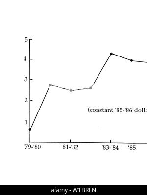 Image d'archive à partir de la page 45 de l'évolution de la science. L'évolution de la science et technologie . DevelopmentsAus00simple Année : 1988 35 FIGURE 3 NOMBRE DE SUBVENTIONS ACCORDÉES CHAQUE ANNÉE MSTGS 200 150 100 - 79-'80 '81-'82- 83'84 '85 '86 Banque D'Images