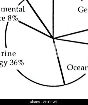 Image d'archive à partir de la page 49 de l'évolution de la science. L'évolution de la science et technologie . DevelopmentsAus00simple Année : 1988 Great Barrier Reef J J J J L 79-'80 '81-'82 '83-'84 '85 '86 Pourcentage global de Grande Barrière de Corail 50 Autres ou plusieurs régions 32 nord-ouest de l'Australie 6 Détroit de Bass 12 Banque D'Images