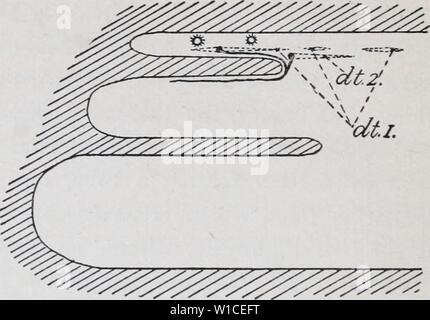 Image d'archive à partir de la page 61 de l'élaboration de l'mesonephras. Le développement de l'mesonephras et le conduit de Müller dans Amphibia . developmentofmes00hall Année : 1904 - toe. e'ton Banque D'Images