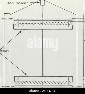 Image d'archive à partir de la page 70 de développement et tests d'un. Développement et test d'un système acoustique in situ pour la détermination des concentrations de microbulles dans l'océan. . Developmenttesti00wien Année : 1971 RÉFLECTEURS Amortisseur â 6' de long, 3/8" vis Holding Flat Iron Bar Banque D'Images