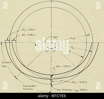 Image d'archive à partir de la page 80 de la conception pour l'implosion du béton. Pour la conception de structures en béton à cylindre d'implosion sous chargement hydrostatique . designforimplosi00hayn Année : 1979 U  = épaisseur de paroi,," à -0,08. La Figure B-26. Initiale idéalisée hors de forme circulaire pour les cylindres avec n  = 3. AR"  = -0,10. L'épaisseur de paroi  = ta"un -0-08 dans. La Figure B-27. Initiale idéalisée l'ovalisation des cylindres de forme avec n  = 2. 75 Banque D'Images