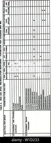 Image d'archive à partir de la page 85 du document pour le développement. Le document de développement pour le règlement de surveillance des effluents pour le secteur du fer et de l'acier . developmentdocum ontauoft00 Année : 1989 n-54 Banque D'Images