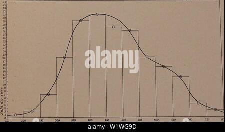 Image d'archive à partir de la page 898 du Denkschriften - Österreichische Akademie der. Denkschriften - Österreichische Akademie der Wissenschaften denkschriftens911915akad Année : 1850 a. Il.  = äußere Grenze des Iristapetums. a. La propriété intellectuelle.  = äußere Grenze des Irispigmentes. i. La propriété intellectuelle.  = innere Grenze des Irispigmentes. Rt  = der Zone Retinulazellkeme Z.. ". //.  = untere Grenze des Iristapetums. u. Rt.  = untere Grenze des Retinatapetums. Fig. 8. Mittelwertskurve, die Größe der Augen betreffend. Dans Beäelitungsdaner Mhiutero B Versuch Kurve (E). TroäiJtt liefzerb Mcter-aus-MiiuUeio äerAvgeivin Grö/ia' Jx Versuch F ( Banque D'Images