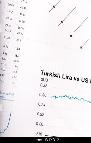 Les indicateurs de taux de change, la livre turque et le dollar américain, les indicateurs financiers Banque D'Images