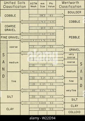 Image d'archive à partir de la page 10 de définition et l'utilisation de la Banque D'Images