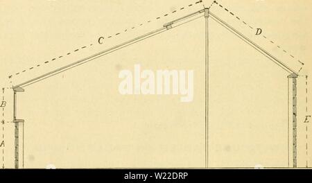 Image d'archive à partir de la page 11 du système du doyen des émissions de chauffage. Système d'émissions du doyen chauffage par vapeur ou eau chaude, avec les formules de l'obtention de températures différentes .. deanssystemofgre00dean Année : 1901 pour réduire des murs ordinaires, sont montés à bord avec du papier de verre, entre surface, divisez le nombre de pieds carrés par 3. S'il y a un autre revêtement de planches sur l'intérieur de postes, formant ainsi un espace d'air, divisez par 7. Si le double de planches et de couvrir l'intérieur et de l'extérieur, avec espace d'air entre, divisez par 10. Réduire la surface des parois du verre par divisant même par trois. f A =3 ft. Je E =6 ft. I 9 f Banque D'Images
