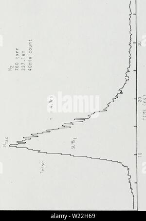 Image d'archive à partir de la page 16 de la coïncidence retardée en spectroscopie de fission. Coïncidence retardée spectroscopie des gaz de fission excités fragment00delayedcoinciden shiprich Année : 1976 3- t o S- E u o c 4-&gt ; '- c o ( c CJ à oo o r r-- n (U &gt ; u U 4J U (D Cj-, (jeauLL SiMROO 3LEDS) JO yjaNflfJ Banque D'Images