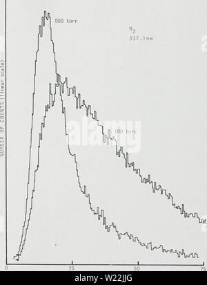 Image d'archive à partir de la page 20 de la spectroscopie de coincidences retardées de fission. Coïncidence retardée spectroscopie des gaz de fission excités fragment00delayedcoinciden shiprich Année : 1976 12 800 torr 337 . 1 n m Figure 3. Temps (ns) Variation de pression de temps de déclin Banque D'Images