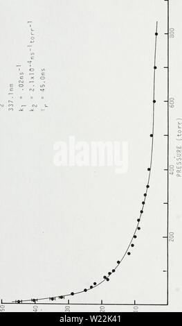 Image d'archive à partir de la page 21 de la coïncidence retardée en spectroscopie de fission. Coïncidence retardée spectroscopie des gaz de fission excités fragment00delayedcoinciden shiprich Année : 1976 13 00 CM O I I o tXJ II CVI LD c ro -l o 0) S-i en 0) &gt ; e -rH &gt;H RO U 0) Q 0 (su) WIi 3A/33a Banque D'Images