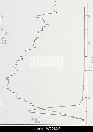 Image d'archive à partir de la page 23 de la coïncidence retardée en spectroscopie de fission. Coïncidence retardée spectroscopie des gaz de fission excités fragment00delayedcoinciden shiprich Année : 1976 CTl 15 CM c 1 o o •H M (1) c (0- 4) W 4-) JO 5 jo u fr (9LB3S JBauLL SiNnOD yjawpN) JO Banque D'Images