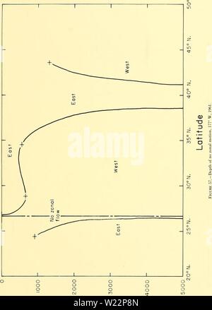 Image d'archive à partir de la page 104 de circulation en profondeur, centre du Pacifique nord. Circulation en profondeur, centre de l'océan Pacifique : 1961, 1962, 1963 deepcirculationc00barb Année : 1965 SJa|9UJ UL L||d9a 93 Banque D'Images
