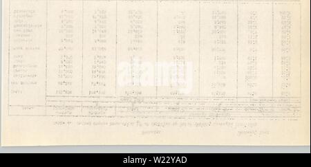Image d'archive à partir de la page 117 de fruits des arbres à feuilles caduques comme les statistiques de. Statistiques à feuilles caduques à compter de janvier 1943 deciduousfruitst83shea Année : 1943 Banque D'Images