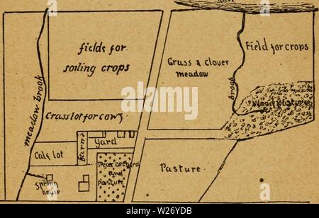 Image d'archive à partir de la page 26 du manuel du producteur laitier ; une pratique. Le producteur laitier d'entretien ; a Practical Treatise on the dairymansmanualp laitiers00stew Année : 1888 FERMES LAITIÈRES. 21 et de salissures sur les cultures. Un chemin public longeant l'avant de la ferme et un autre l'a divisée en deux parties presque égales. Par une clôture en bois et un grand nombre de semis il vers le bas avec des graminées mixtes, d'un pâturage à l'ombre, fourni avec un ressort permanent, a été faite pour l'exercice des vaches. Un petit champ de pâturage a été faite par l'ensemencement avec le dactyle pelotonné et le trèfle près de la basse-cour, et une porte sur la route donne accès facile. Un autre Banque D'Images