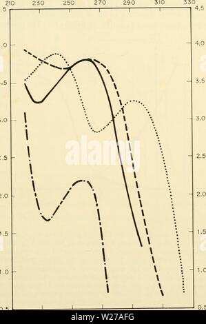 Image d'archive à partir de la page 258 de la cytologie (1961) Banque D'Images